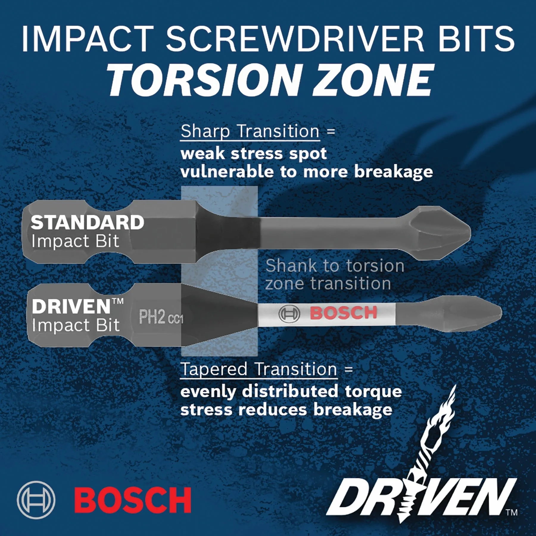 BOSCH ITDSQ2202 2 pc. Driven 2 In. Impact Square #2 Insert Bits